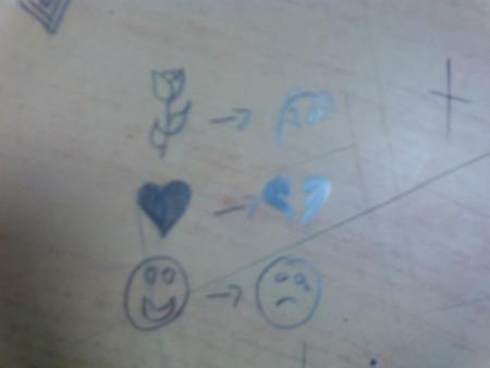ma table